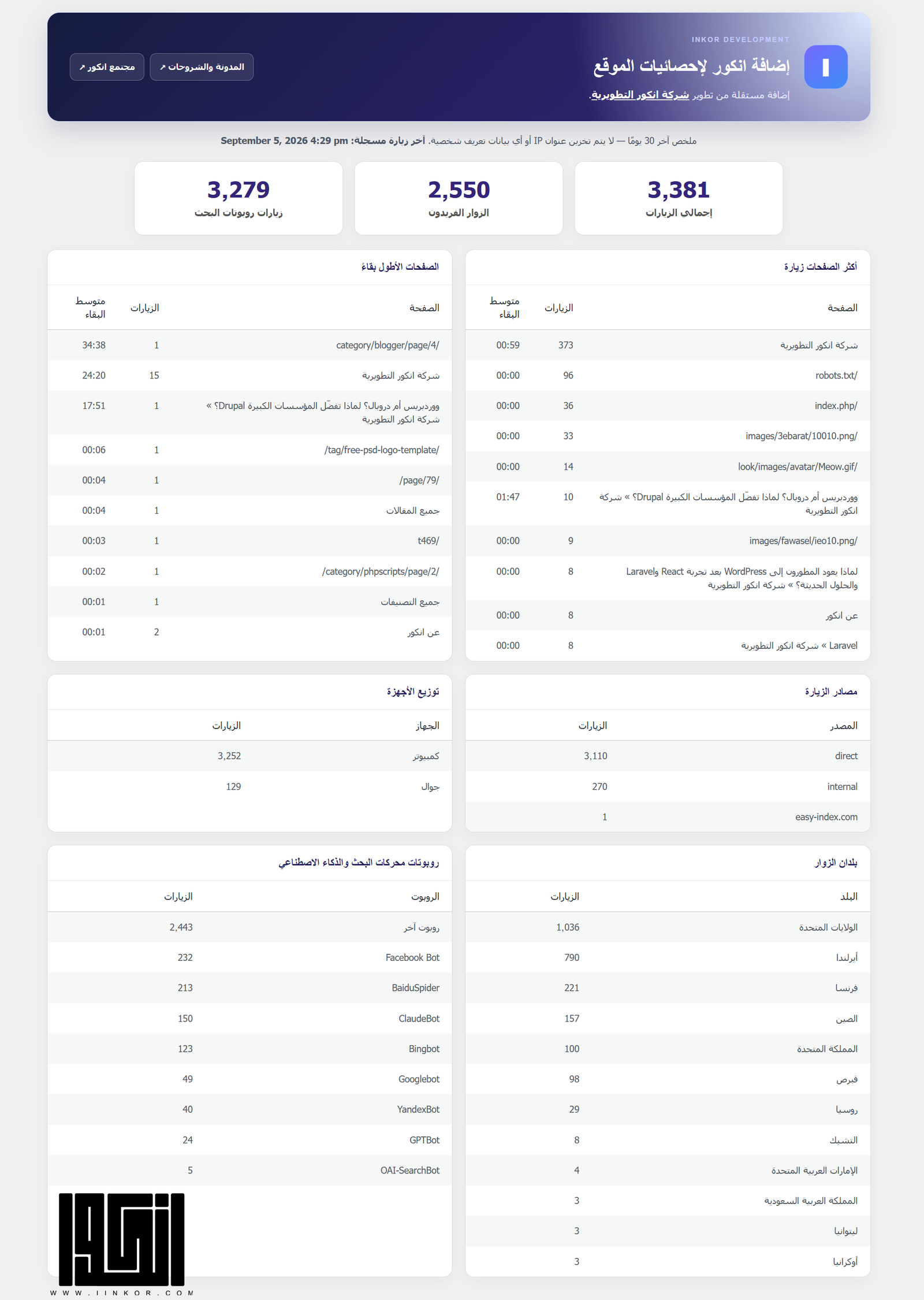 إضافة انكور لاحصائيات الموقع